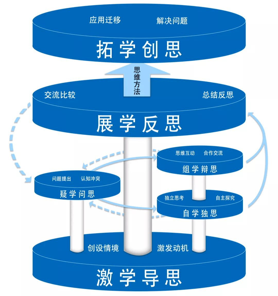 雙語學(xué)校智能化教學(xué)模式的優(yōu)化策略