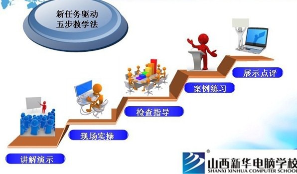 如何優(yōu)化雙語學校的智能化教學模式