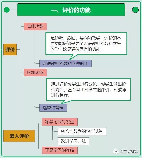 雙語(yǔ)課堂的教學(xué)評(píng)估方式優(yōu)化策略