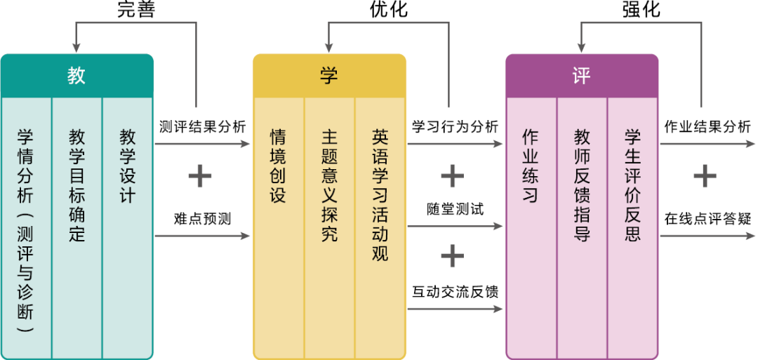 如何優(yōu)化雙語(yǔ)課堂的教學(xué)評(píng)估方式