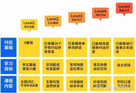 如何優(yōu)化雙語(yǔ)課堂的教學(xué)評(píng)估方式