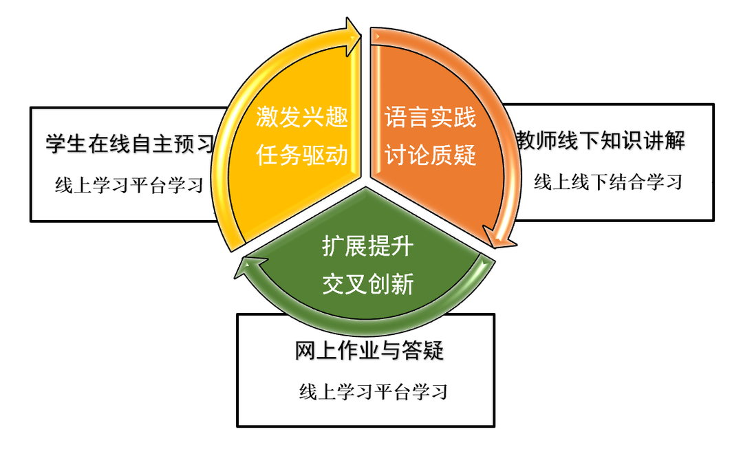 雙語教學(xué)成效的終結(jié)性評(píng)估衡量標(biāo)準(zhǔn)