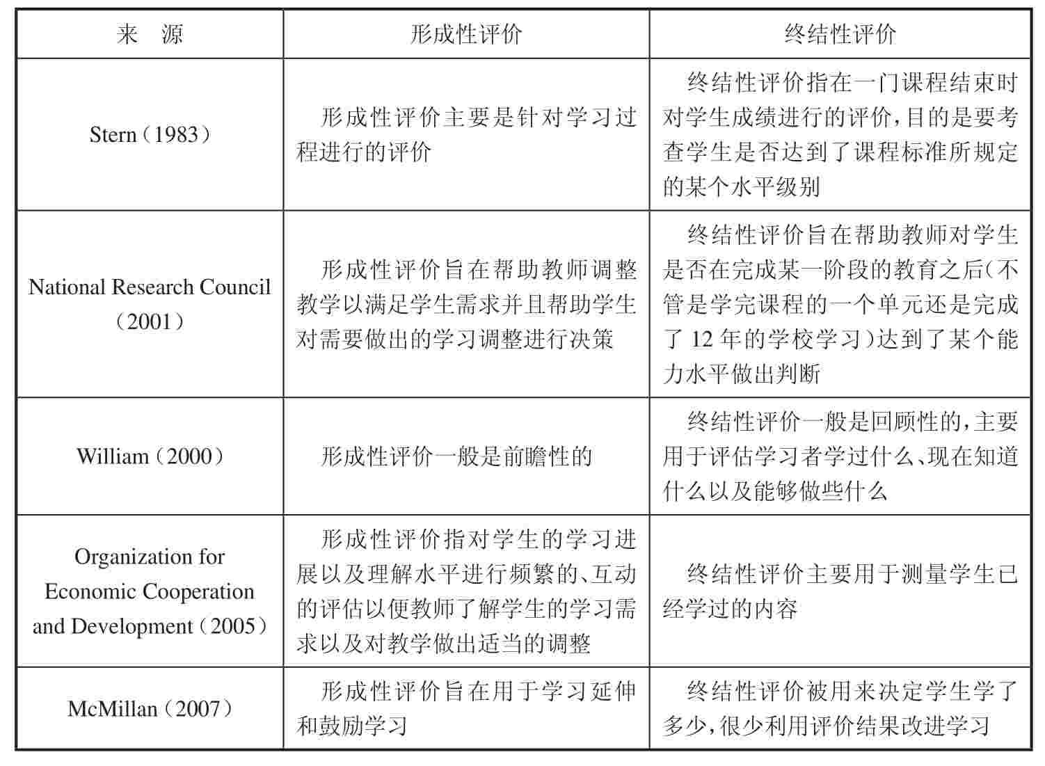 終結(jié)性評(píng)估如何衡量雙語教學(xué)成效