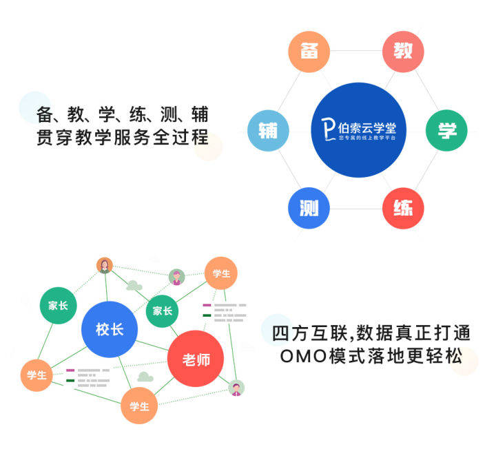 課堂互動(dòng)分析，如何優(yōu)化雙語教學(xué)評(píng)估