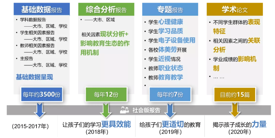 如何在雙語學(xué)校實(shí)施精準(zhǔn)的教學(xué)評估