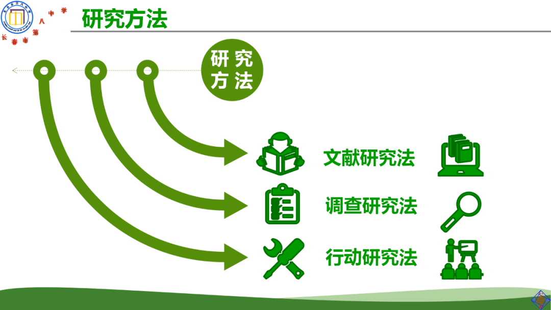 行動(dòng)研究法在雙語教學(xué)評(píng)估中的實(shí)踐