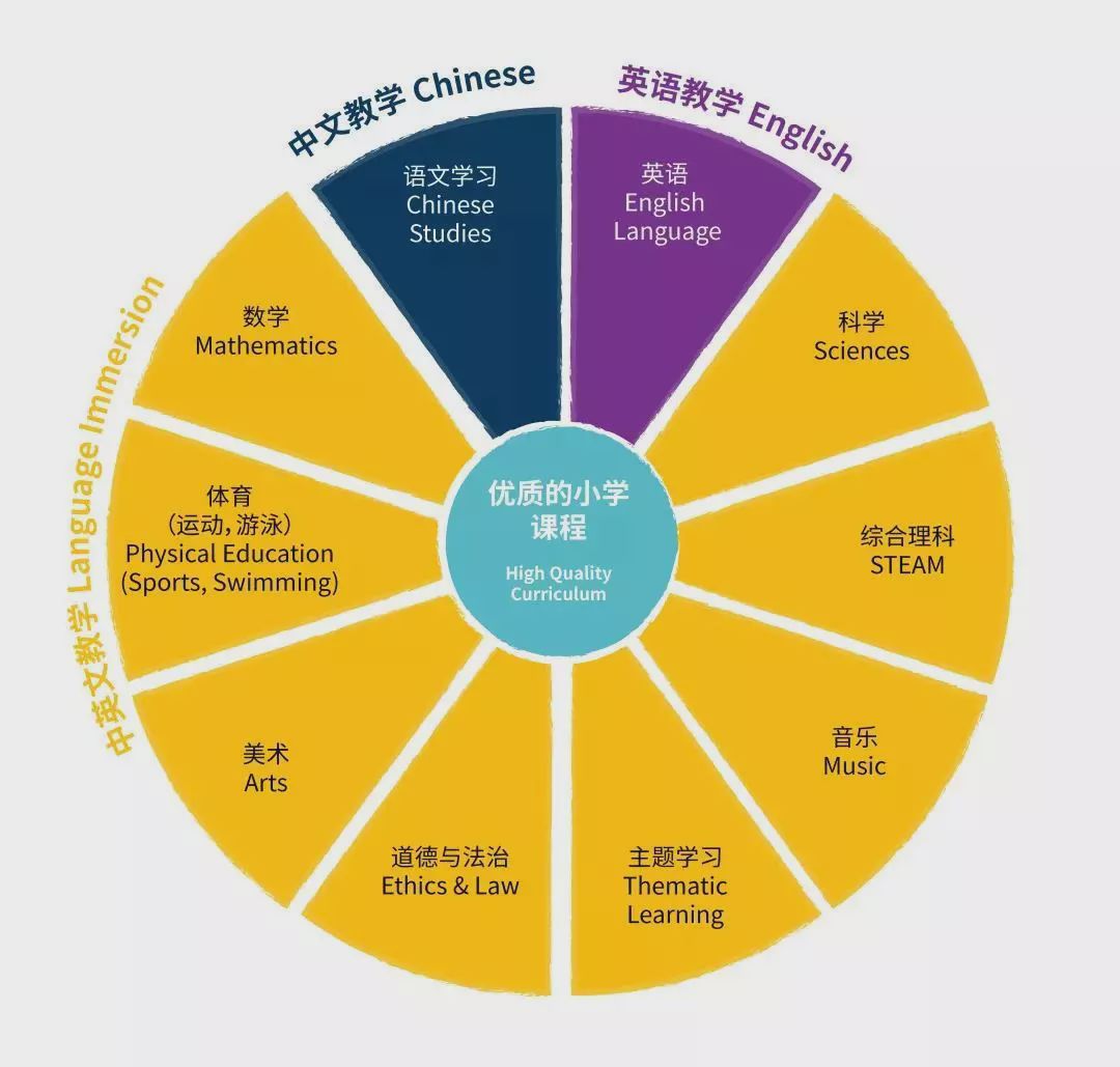 雙語學(xué)校學(xué)生跨文化交際能力評(píng)估指南