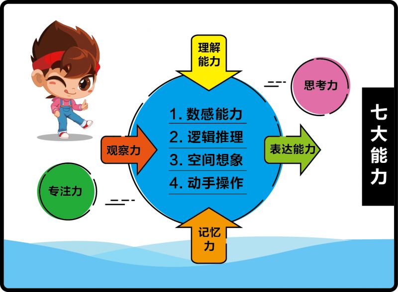 雙語課堂聽說讀寫評估體系設(shè)計(jì)指南