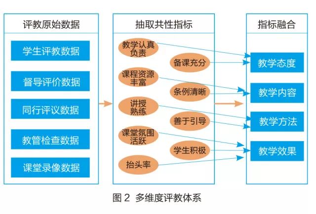 大數(shù)據(jù)在雙語教學(xué)評估中的作用與前景