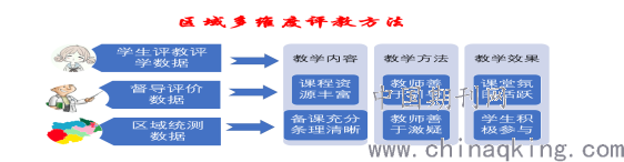大數(shù)據(jù)在雙語教學(xué)評估中的作用與前景