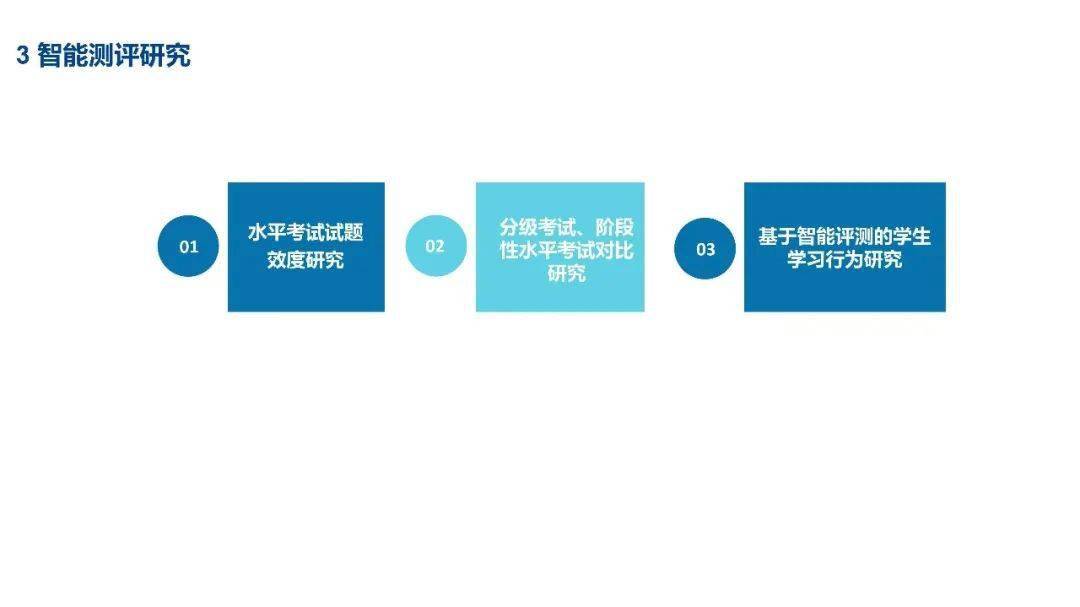 智能評估系統(tǒng)如何優(yōu)化雙語教學(xué)測評
