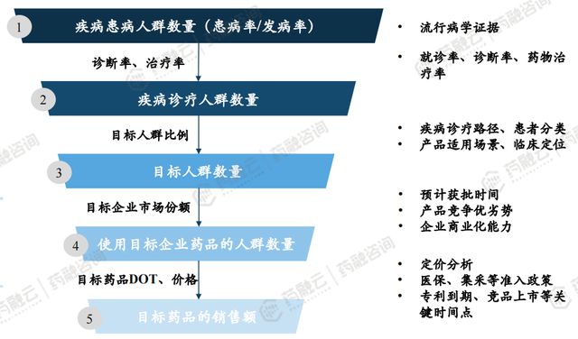 如何通過案例分析法提升評估的科學(xué)性