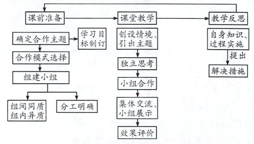 小組合作學習評估方法與優(yōu)化策略探討