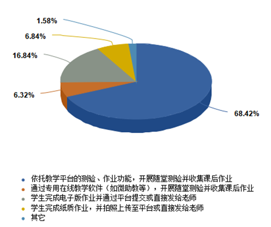 學(xué)生課堂參與度對評估結(jié)果的影響分析