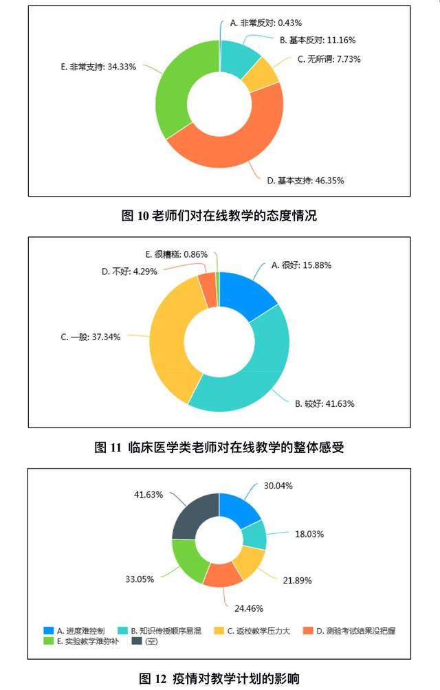 學(xué)生課堂參與度如何影響評估結(jié)果