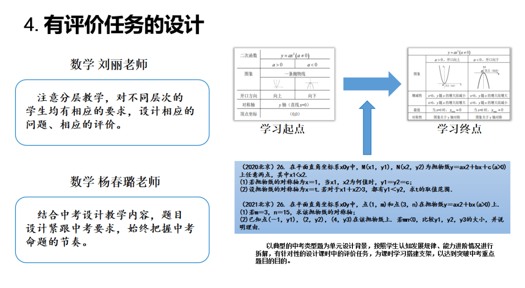 學生反饋在教師評估中的重要性研究