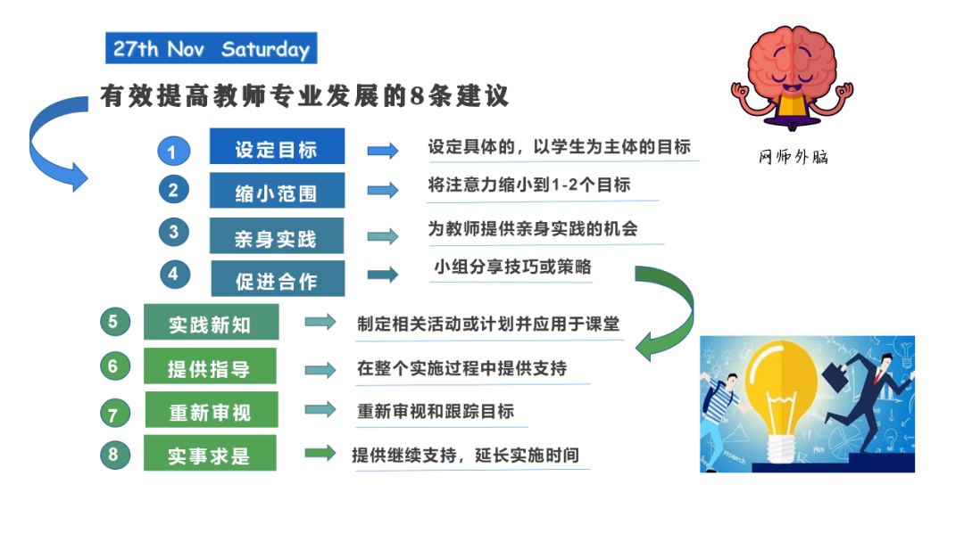 如何通過同行評估推動教師專業(yè)成長與提升