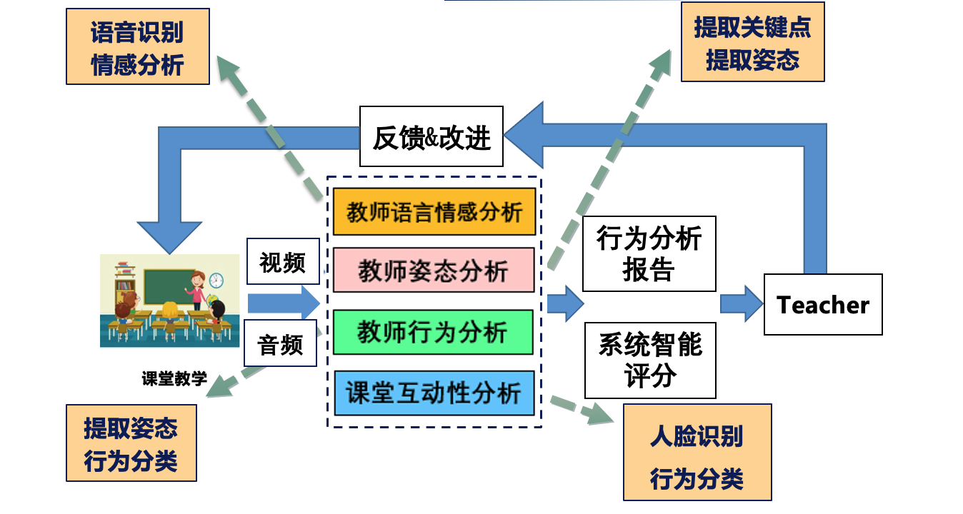 雙語教師的教學(xué)行為分析與評估方法研究探討