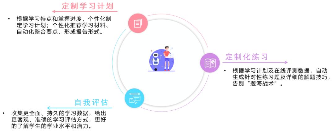 個性化學(xué)習(xí)在教學(xué)評估中的體現(xiàn)與實踐