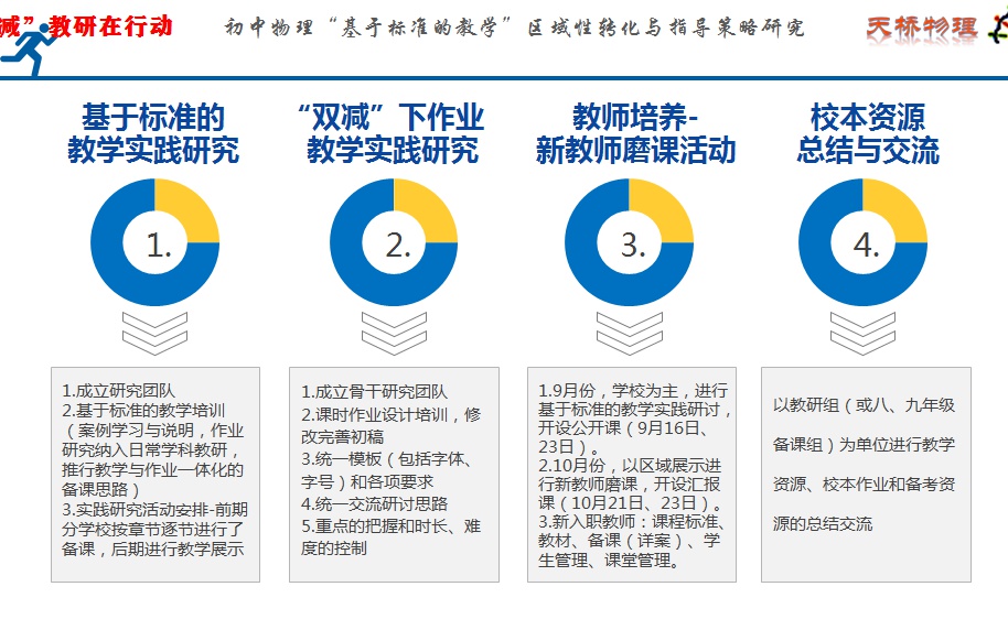 雙語課堂中的差異化評估實(shí)施策略