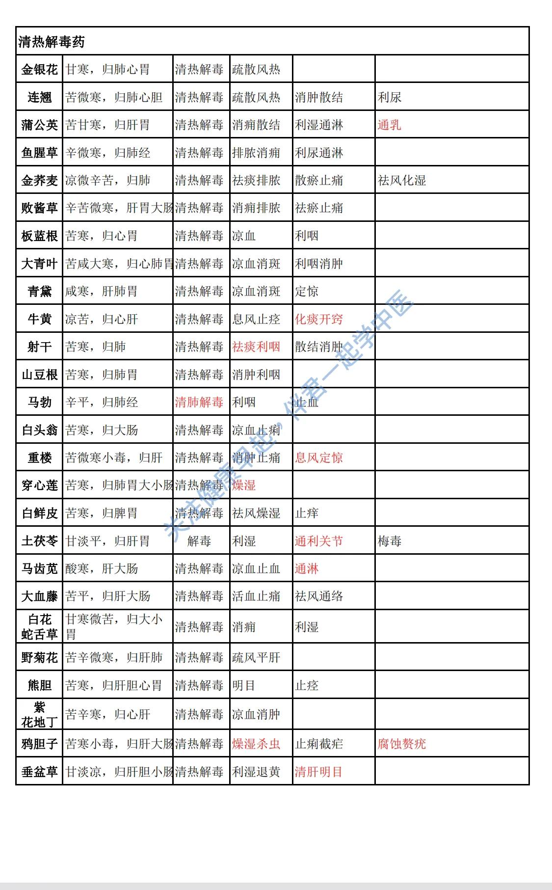 評估與支持學(xué)生的自主學(xué)習(xí)能力，策略與實(shí)踐