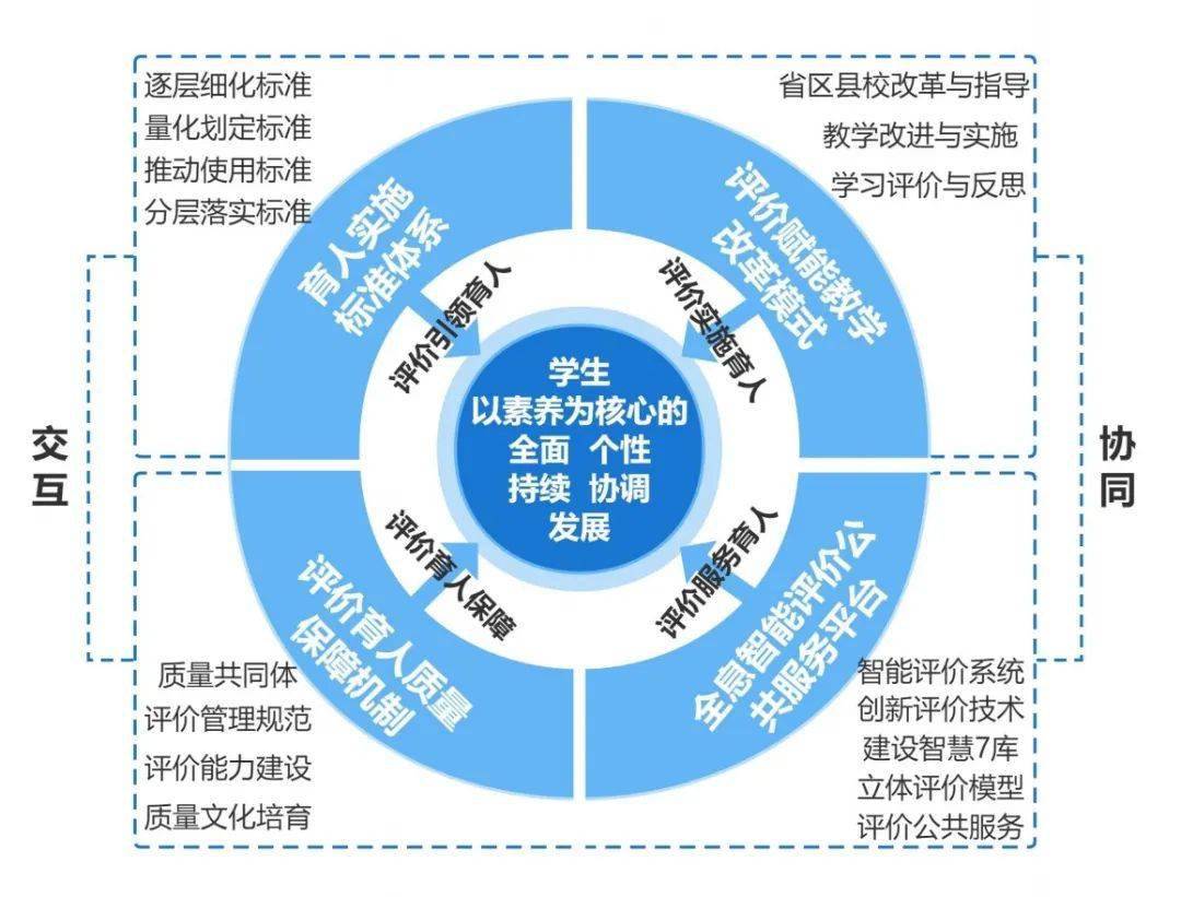 雙語課堂中的發(fā)展性評估體系構(gòu)建策略