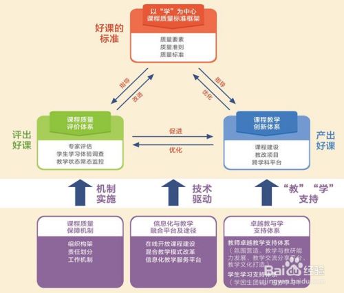 探索實踐，建立教學(xué)改進(jìn)反饋機(jī)制，促進(jìn)評估與教學(xué)融合提升
