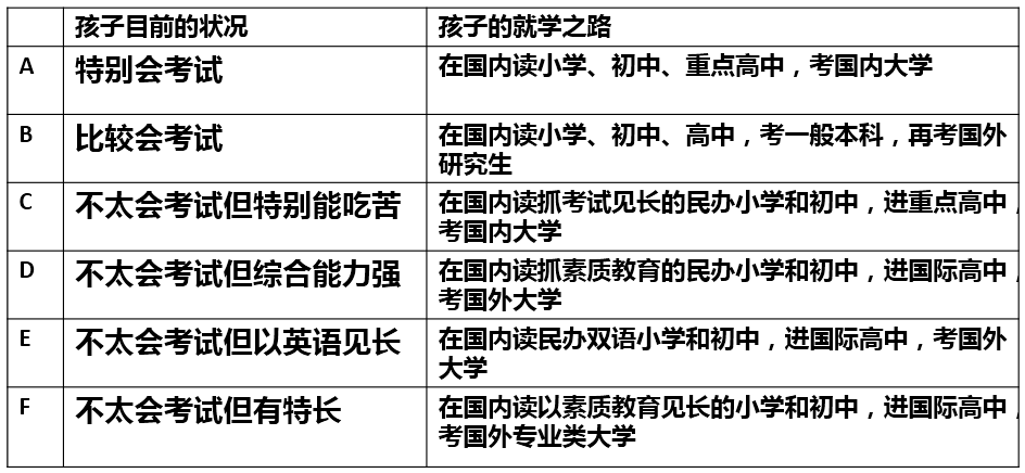 雙語學校中評估主觀性偏差的克服策略與實踐探索