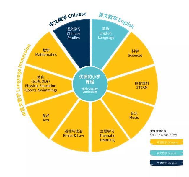 如何在雙語評估中體現(xiàn)公平與科學(xué)性