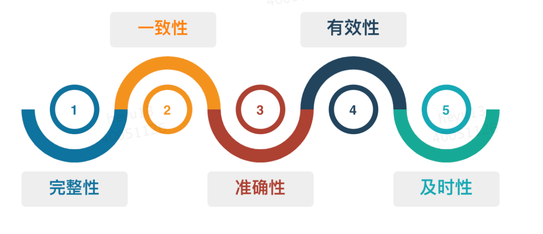提高雙語評估的可靠性與效度