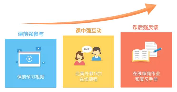 如何在雙語(yǔ)課堂中推廣無(wú)紙化評(píng)估