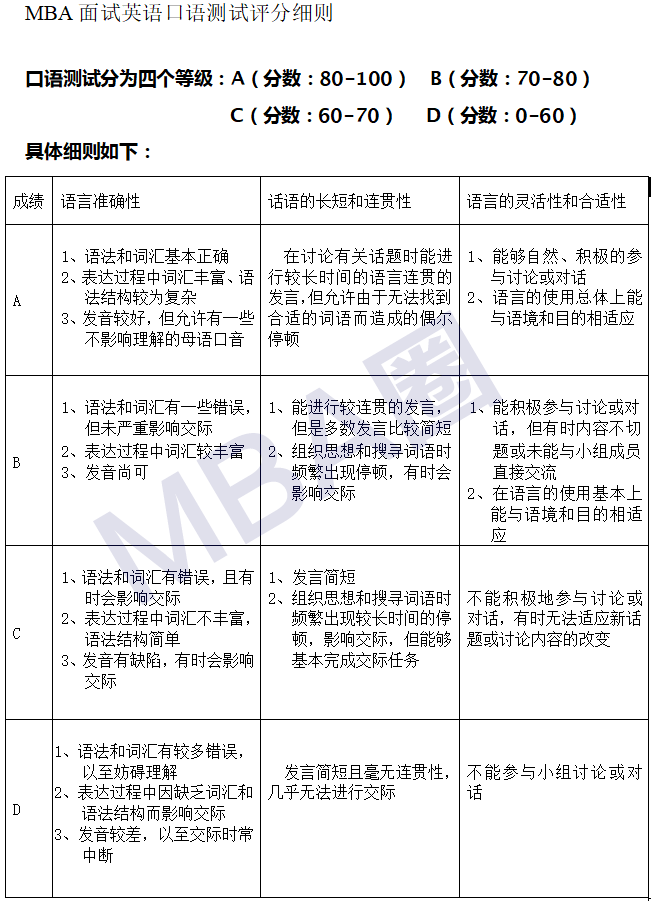 提高雙語評估中口語測試有效性的策略