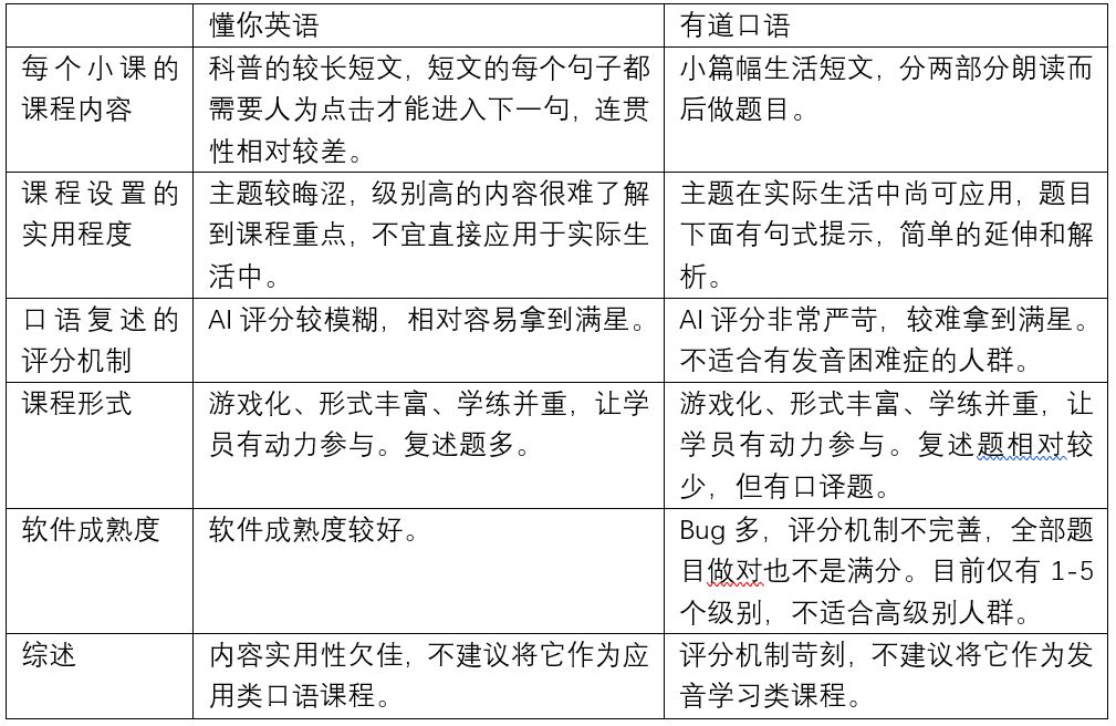 如何提高雙語評估中的口語測試有效性