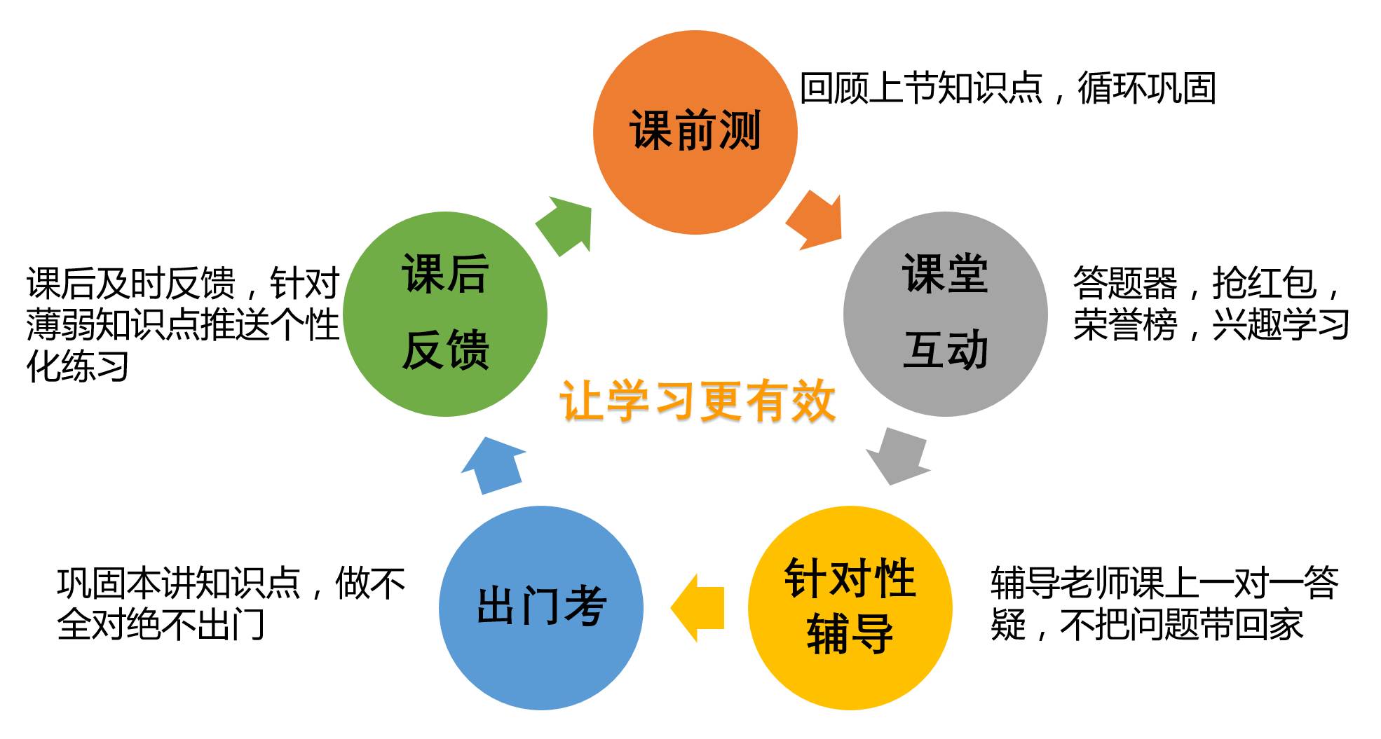 雙語課堂教學改進策略，基于考試分析的方法與策略