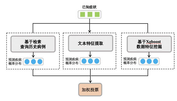 如何構(gòu)建雙語實(shí)驗(yàn)學(xué)校的綜合評(píng)估體系