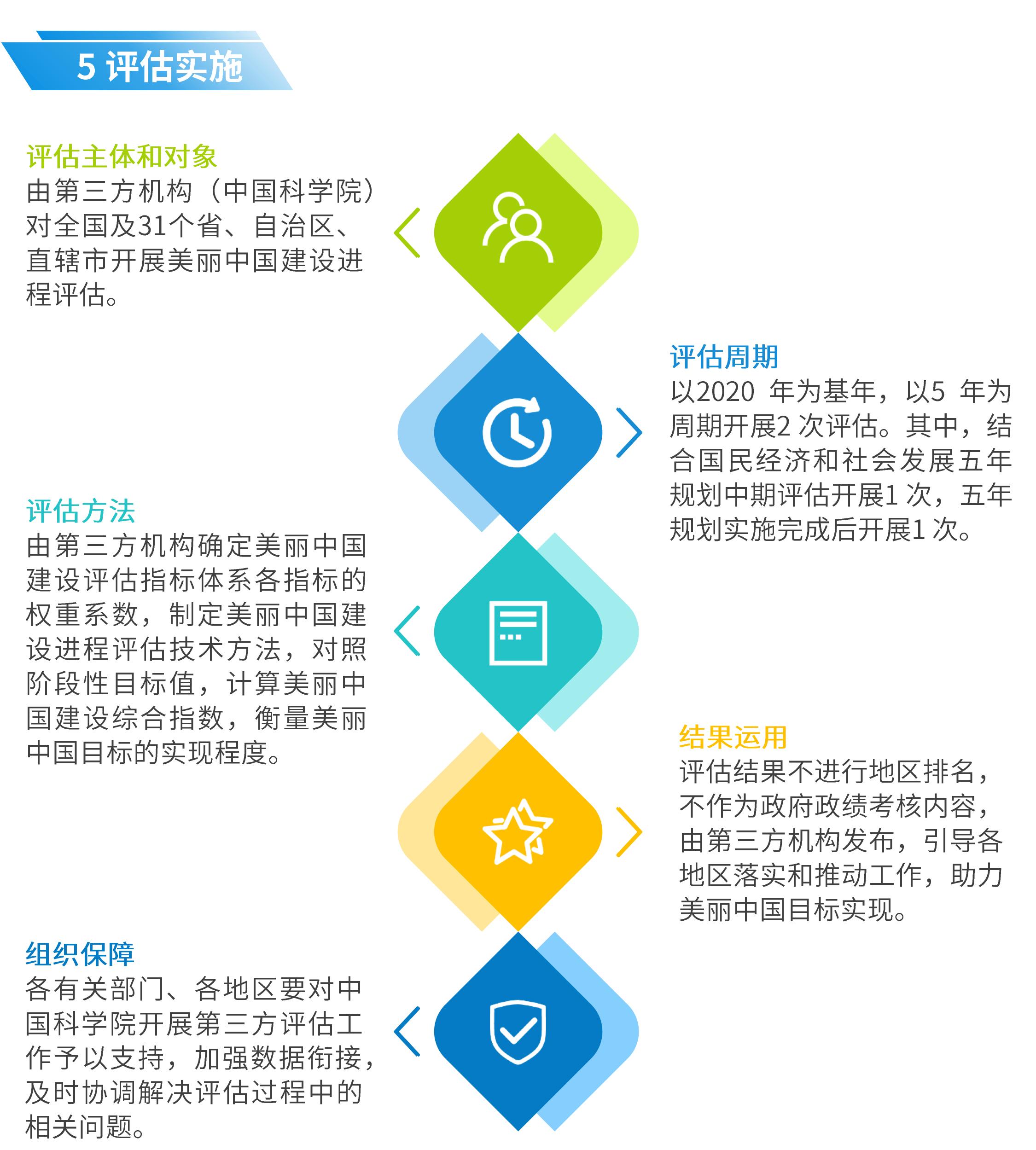 如何在雙語課堂中建立持續(xù)性評(píng)估體系