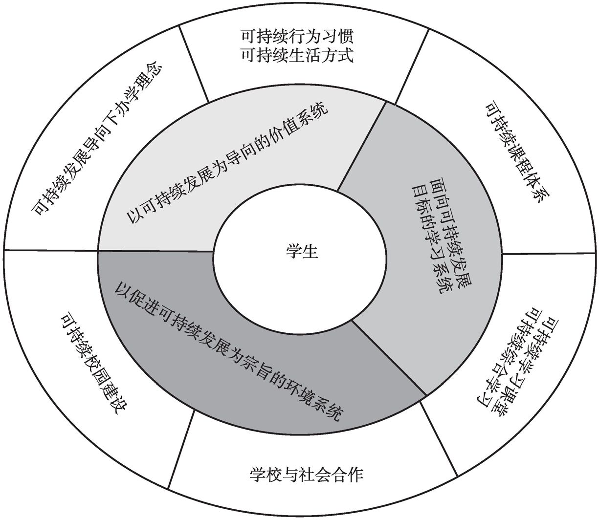 教學(xué)評估助力雙語學(xué)?？沙掷m(xù)發(fā)展之道