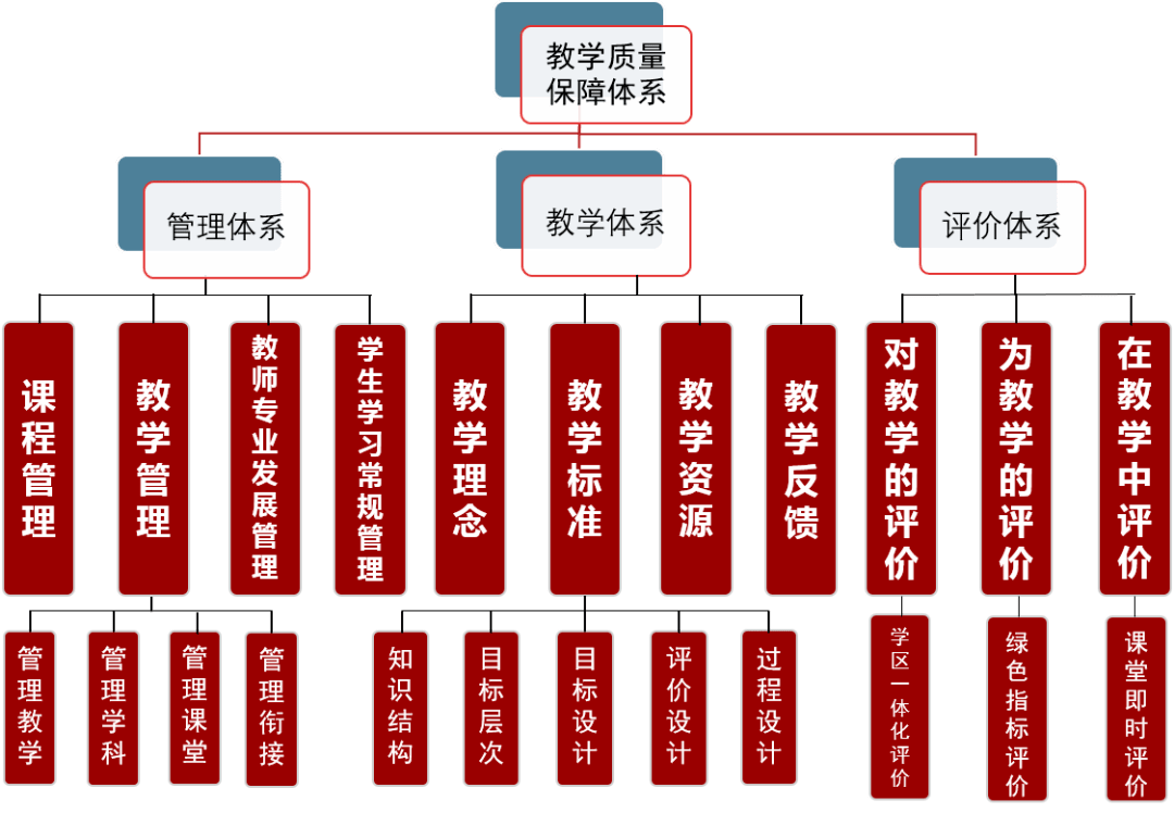 教學(xué)評估如何促進雙語學(xué)校的可持續(xù)發(fā)展