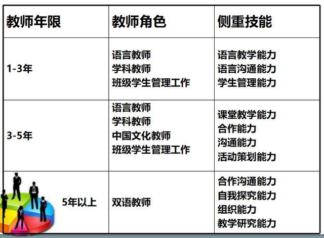 雙語教師的定期專業(yè)培訓(xùn)計(jì)劃設(shè)計(jì)指南