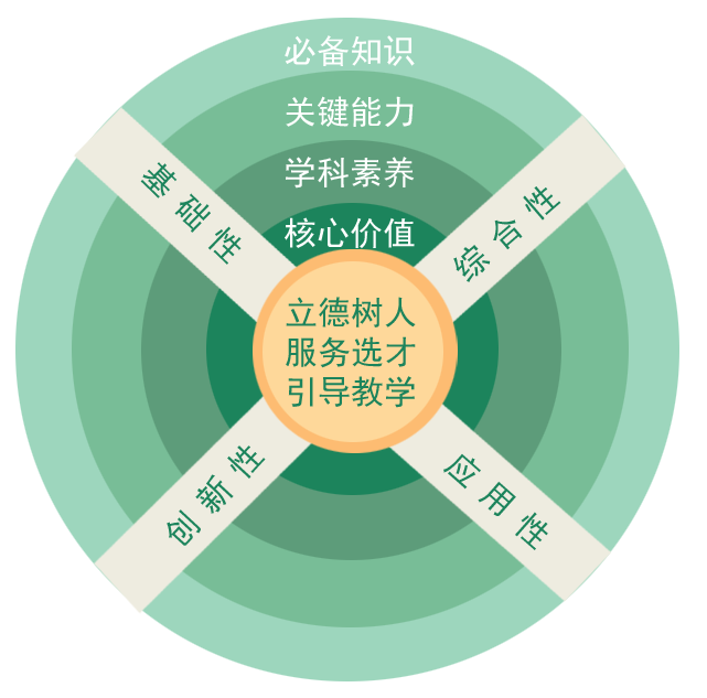 建立雙語教師的全方位評價體系的方法與策略