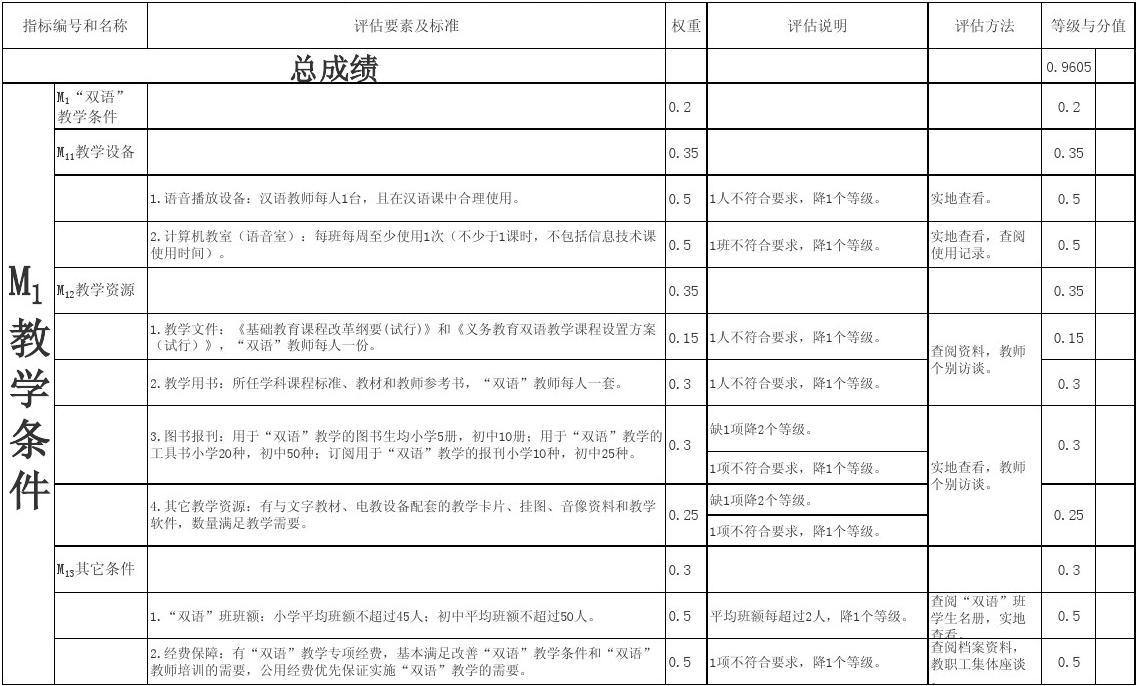 雙語教師績效評估標(biāo)準(zhǔn)的制定方法