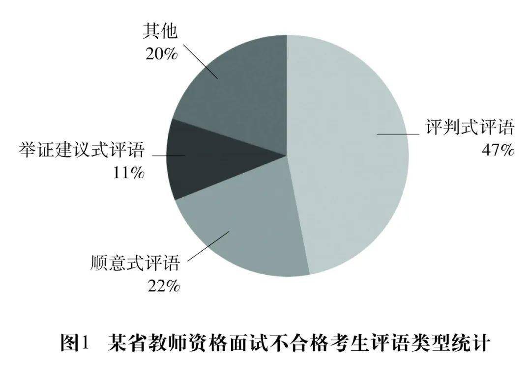 雙語教師的績效評估標(biāo)準(zhǔn)如何制定
