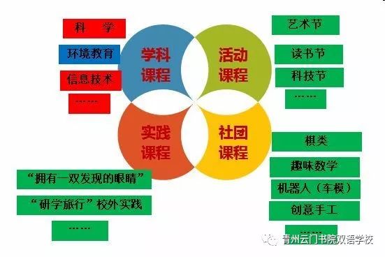 教師績(jī)效與雙語學(xué)校教學(xué)目標(biāo)對(duì)接策略探討
