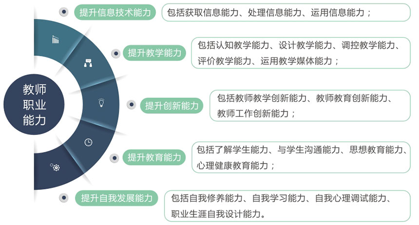 教師職業(yè)素養(yǎng)提升，內涵、挑戰(zhàn)與策略