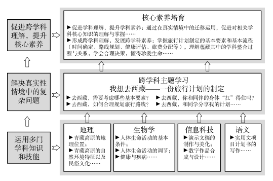 雙語教師如何實施基于探究的學習法