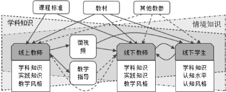 雙語教師實施探究學習法的教學實踐策略