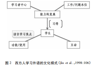 雙語教師如何提升學生的跨文化溝通能力培養(yǎng)策略探討