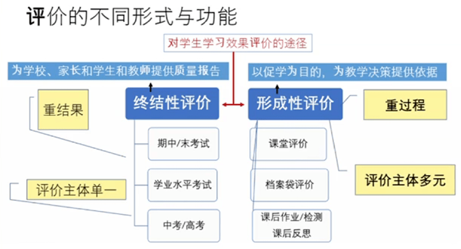 雙語(yǔ)教師如何通過(guò)課程評(píng)估實(shí)現(xiàn)自我提升