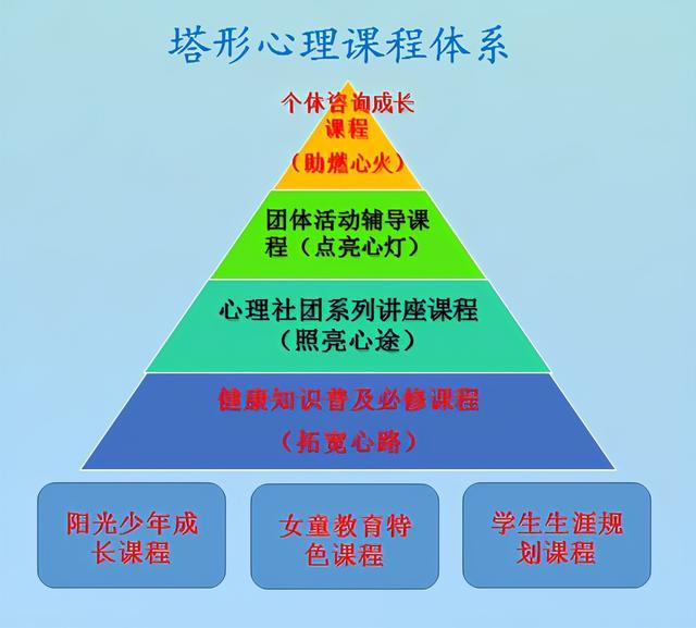 學(xué)生心理健康教育資源整合的重要性與策略探討