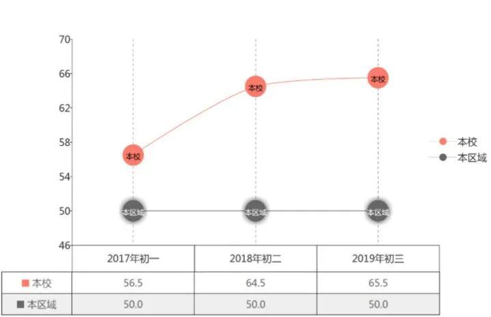 學生創(chuàng)新能力培養(yǎng)路徑研究